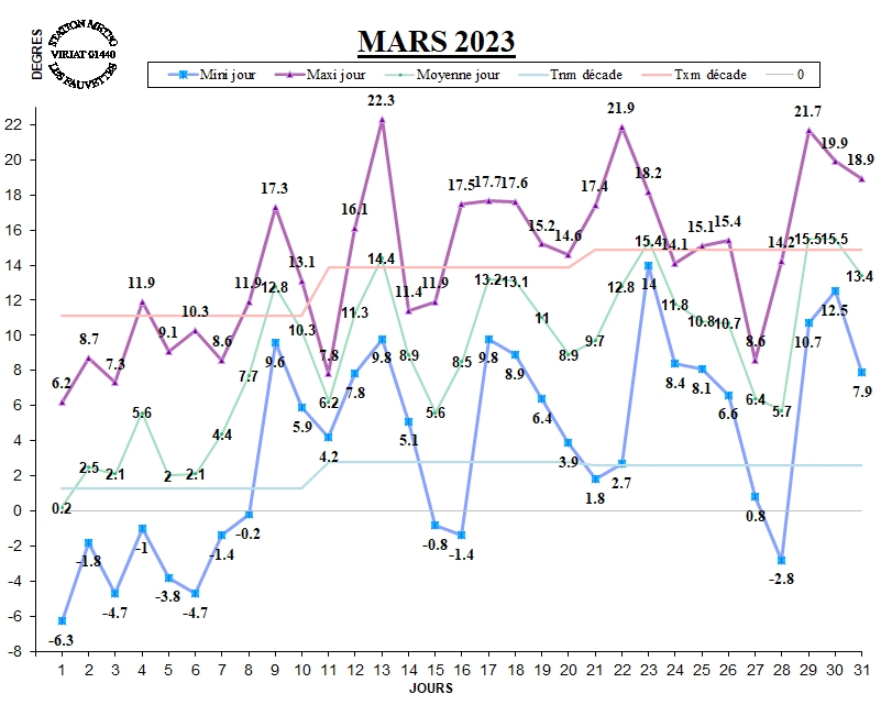 GRAPH TEMP 03-23.jpg